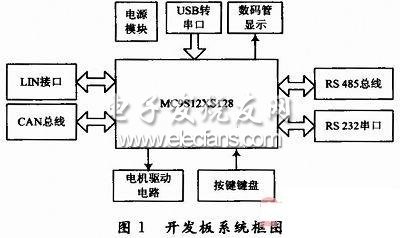 基于MC9S12XS128的單片機(jī)開發(fā)板的設(shè)計(jì)