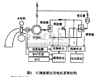 可調(diào)速感應(yīng)發(fā)電機系統(tǒng)的開發(fā)