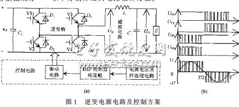 DSP控制的IPM正弦逆變電源系統(tǒng)硬件電路設(shè)計(jì)