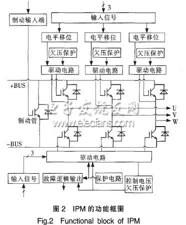 基于IPM模塊的外圍接口電路設(shè)計