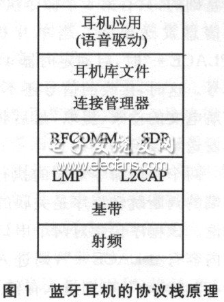 藍牙耳機的協(xié)議棧原理