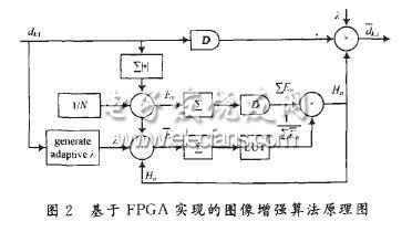 基于FPGA的高分辨率圖像DCT域增強(qiáng)