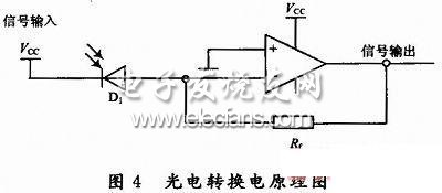 光電轉(zhuǎn)換原理圖