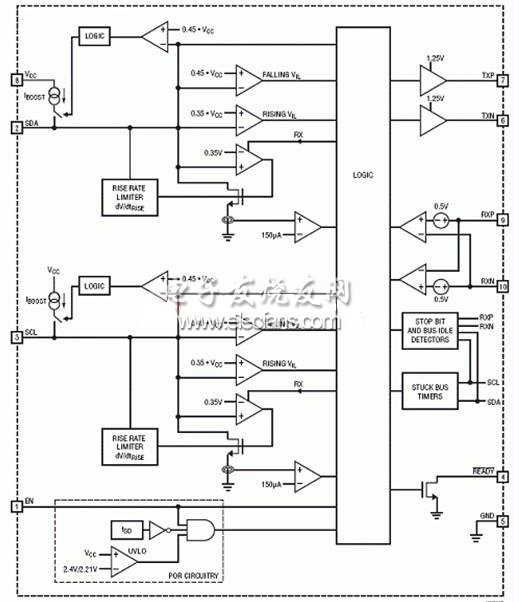 LTC4310方框應用電路