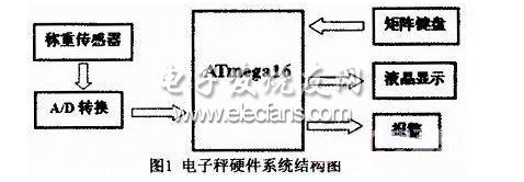 基于AVR單片機多功能電子秤設(shè)計