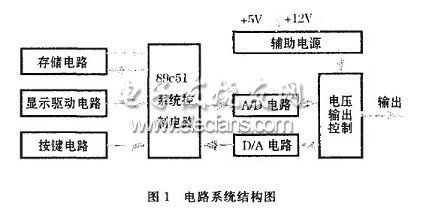 直流穩(wěn)壓電源系統(tǒng)電路圖