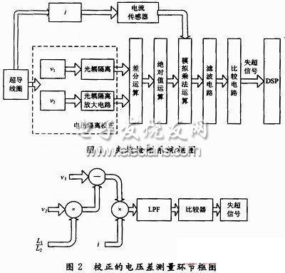 失超檢測裝置的設(shè)計(jì)原理與分析