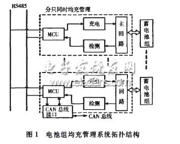 電動汽車用鋰離子電池組均充管理系統(tǒng)研究