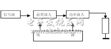 功率放大器系統(tǒng)設(shè)計框圖