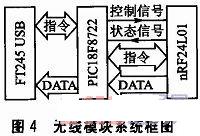 無(wú)線模塊系統(tǒng)框圖