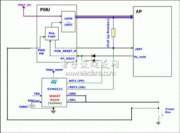 采用STM6513的單鍵開(kāi)／關(guān)機(jī)和復(fù)位的智能方案1