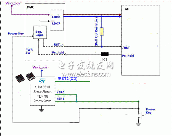 采用STM6513的單鍵開(kāi)／關(guān)機(jī)和復(fù)位的智能方案2