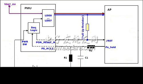 AP + PMU的硬件架構(gòu)中開(kāi)／關(guān)機(jī)按鍵和復(fù)位按鍵不能合二為一的原理圖