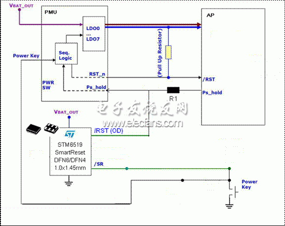 采用STM6519的單鍵開(kāi)／關(guān)機(jī)和復(fù)位的智能方案