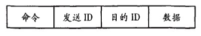 數(shù)據(jù)幀格式