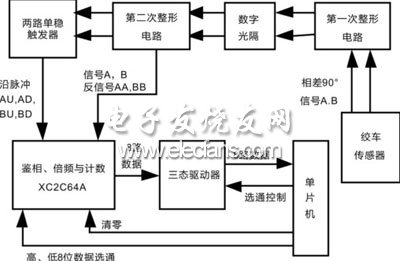 基于XC2C64A芯片的無線錄井絞車信號檢測電路設(shè)計(jì)