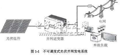 單相數(shù)字式光伏并網(wǎng)逆變器的研究與設(shè)計(jì)