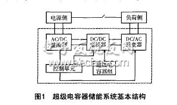 超級(jí)電容器儲(chǔ)能系統(tǒng)在微電網(wǎng)中的應(yīng)用