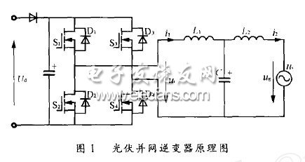 基于TMS320LF2407芯片的光伏并網(wǎng)逆變器