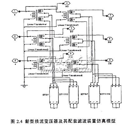 背靠背直流電站控制系統(tǒng)研究