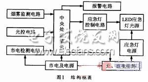 帶應(yīng)急照明功能的煙霧感知報警電路結(jié)構(gòu)框圖