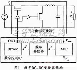 DC/DC變換器結構