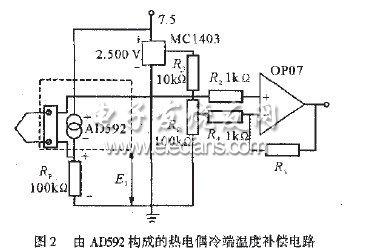 熱電偶冷端補償過程及應(yīng)用