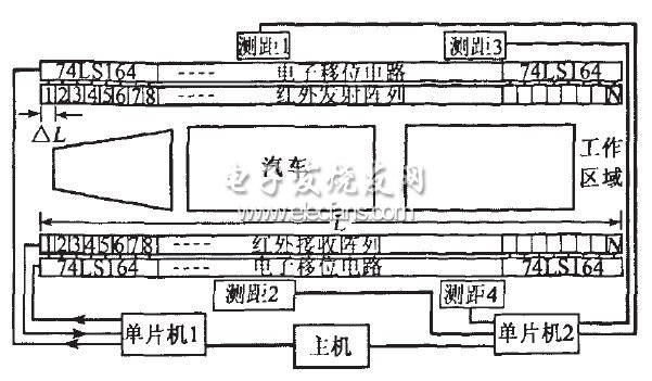 系統(tǒng)組成