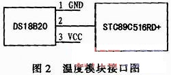 溫度模塊與主控CPU的接口電路