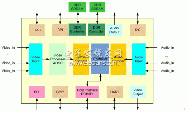 FH8735 的系統(tǒng)方框圖