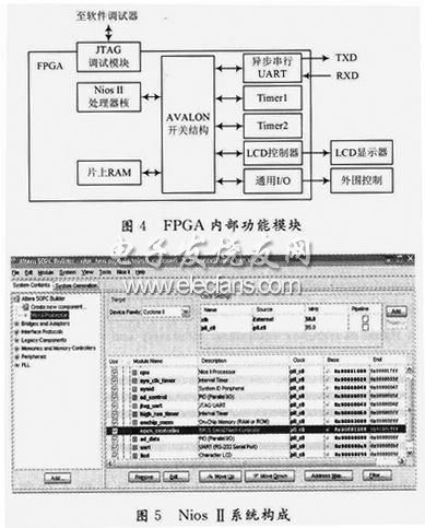 FPGA內(nèi)部功能模塊