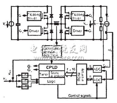 基于動態(tài)應(yīng)用的寬頻帶壓電陶瓷驅(qū)動電源的研究