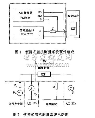 基于壓電動(dòng)態(tài)信息的便攜式阻抗測(cè)量系統(tǒng)設(shè)計(jì)