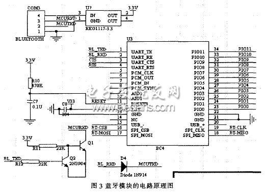 基于USB和藍(lán)牙的單片機(jī)溫度監(jiān)測系統(tǒng)