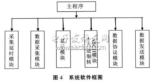 系統(tǒng)軟件框圖