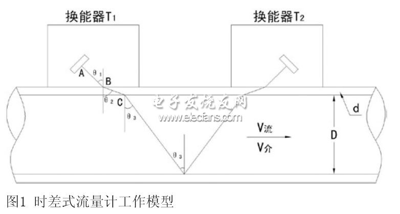 時(shí)差式流量計(jì)工作模型