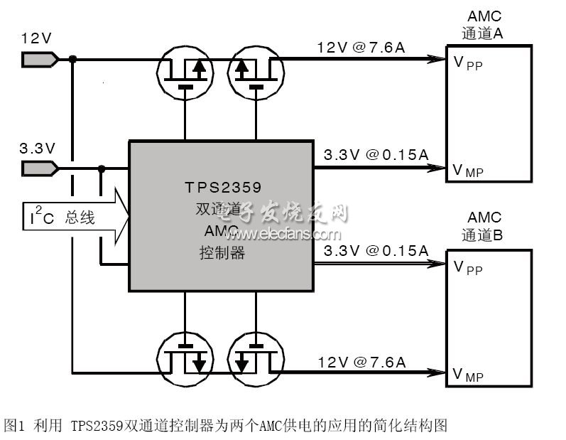 雙通道AMC應(yīng)用的簡化結(jié)構(gòu)圖