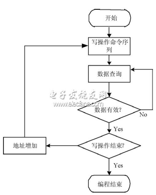 FLASH寫操作流程圖