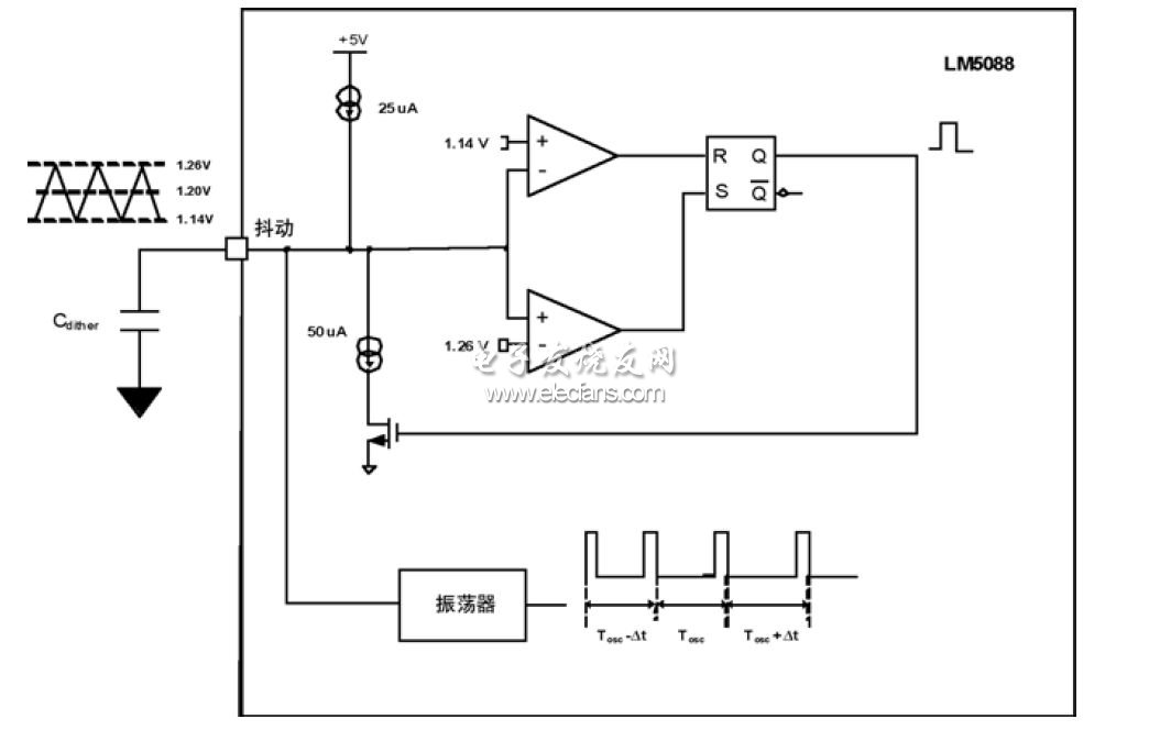 LM5088中的內(nèi)置頻率抖動原理圖