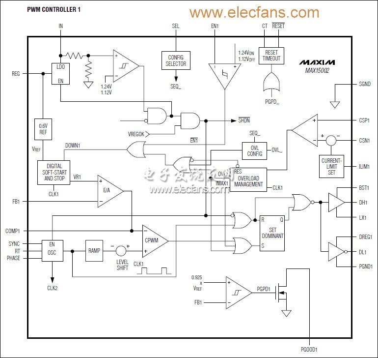 美信電子推出設(shè)計(jì)靈活的雙通道控制器MAX15002