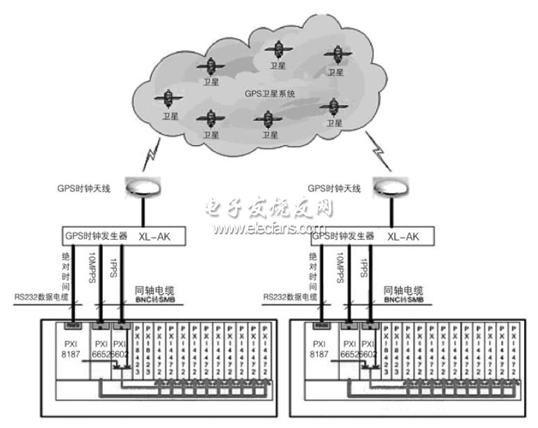 GPS PPS同步原理圖