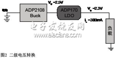 二級電壓轉(zhuǎn)換