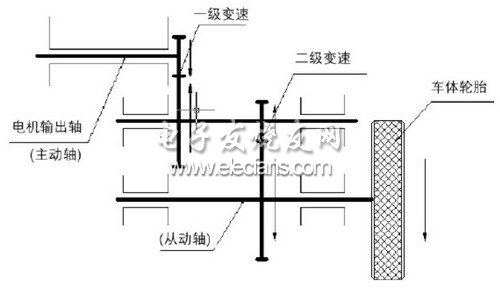 減速機(jī)構(gòu)原理圖