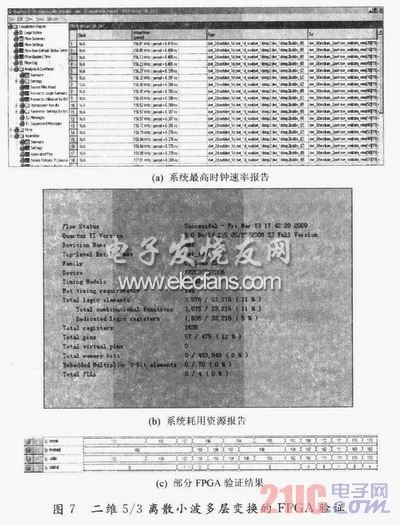 JPEG2000中5/3離散小波多層變換FPGA實現研究