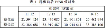 車載穩(wěn)像系統(tǒng)的設(shè)計(jì)與實(shí)現(xiàn)