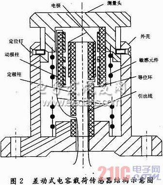 基于差動式電容傳感器的車輛載荷檢測系統(tǒng)