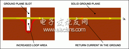 完整的大面積接地有助于改善系統(tǒng)性能