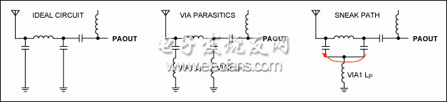 理想架構(gòu)與非理想架構(gòu)比較