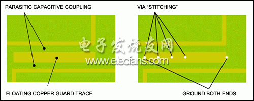 RF系統(tǒng)設(shè)計(jì)中須避免覆銅線浮空