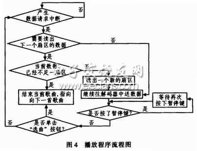 MP3播放程序